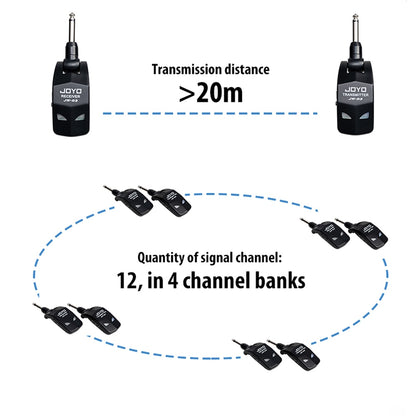 JOYO JW-03 Guitar Wireless System